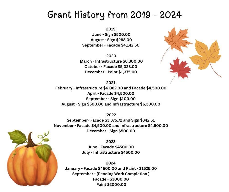 Livingston Main Street Grant History
